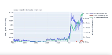 Updating Exit Policy and Contact Info for our (exit) relays
