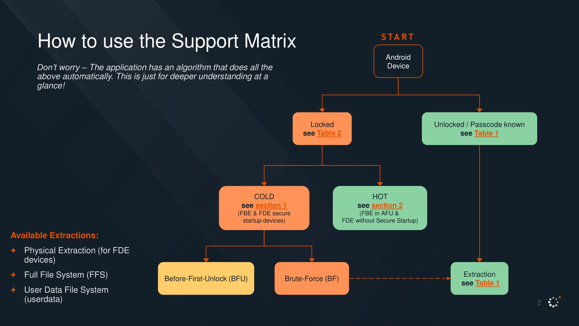 High-level description of the automated process for obtaining file system dumps