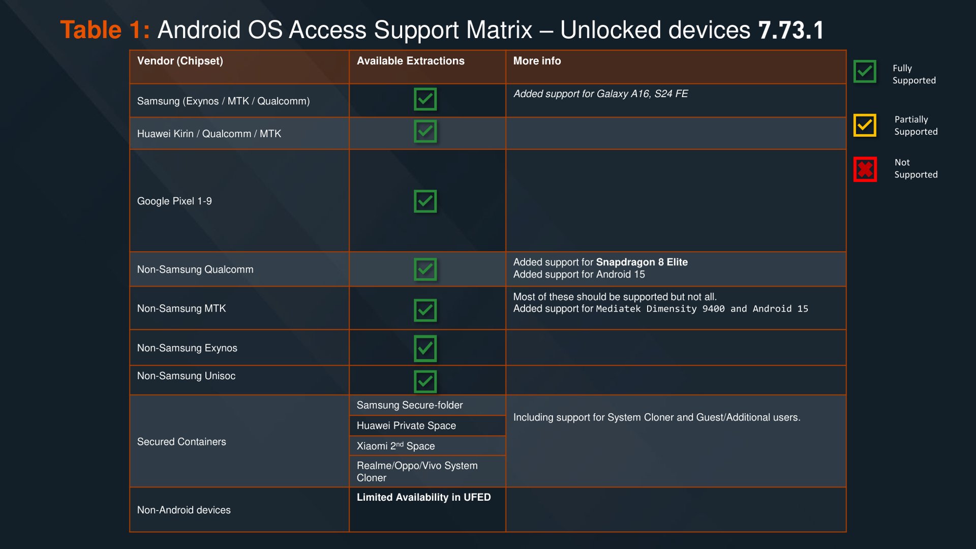 Matrice di supporto, panoramica per chipset e produttore